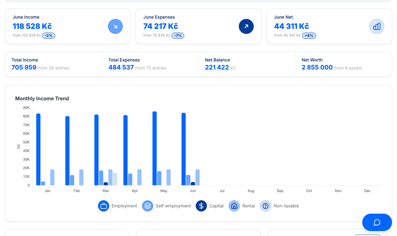 GWYM dashboard showing cashflow stats and monthly income trend