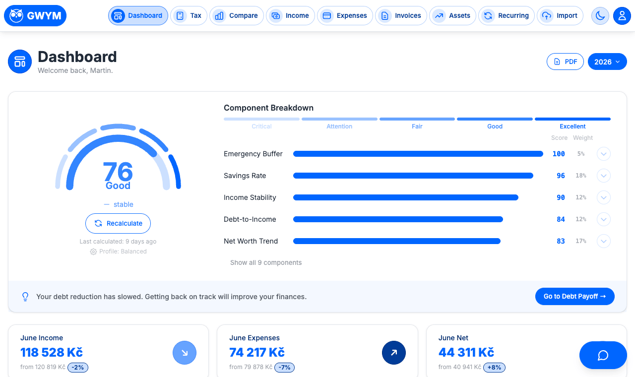 GWYM financial health score with component breakdown