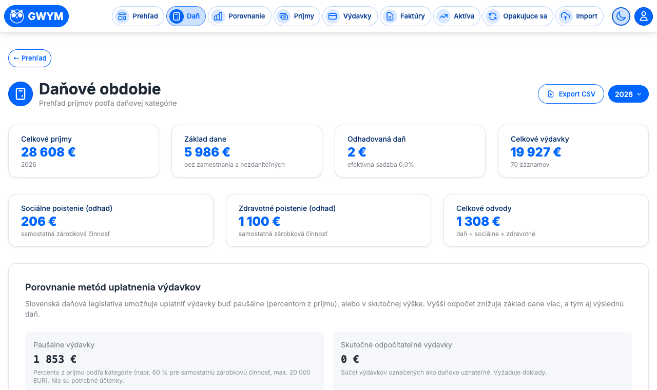 GWYM AI-generated monthly financial report