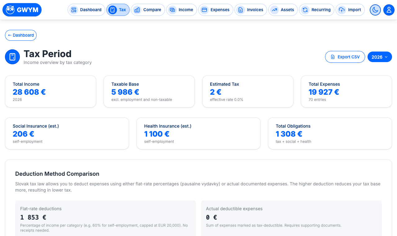 GWYM tax period overview with Slovak income categories
